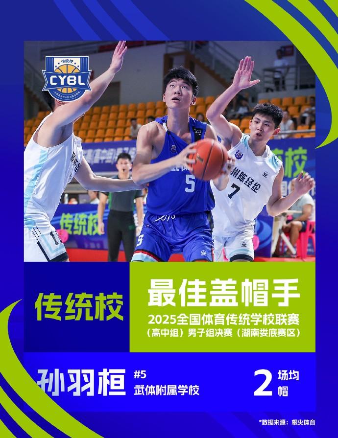 src, 年U系列篮, 谌天一场均