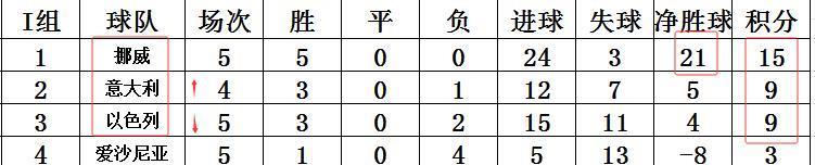 非常的犀利, C罗追平纪, 快速反击打
