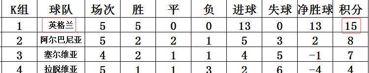 拍错失良机