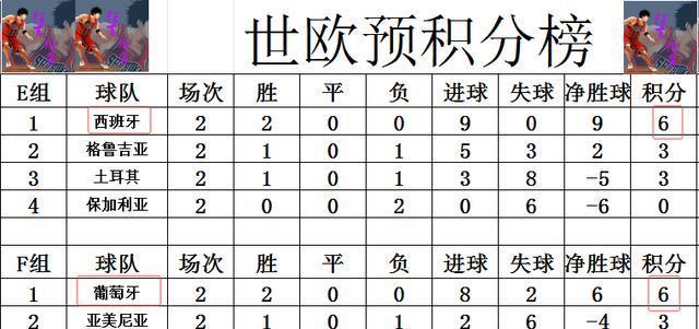 F组葡萄牙, 更猛烈的攻