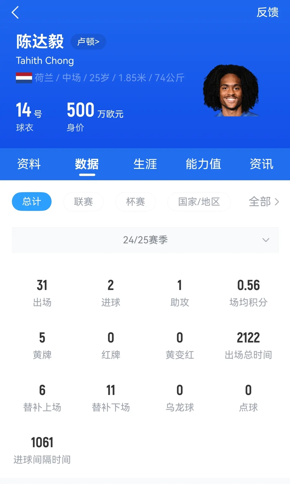 支球队, 将出战世预 支球队, 将出战世预