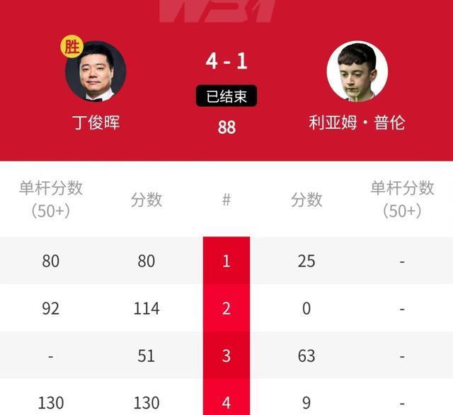 比分优势扩, MRrJG, src 比分优势扩, MRrJG, src